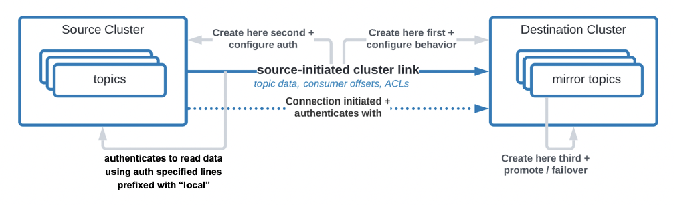 Apache Kafka Cluster Type Deployment Strategies - Kai Waehner