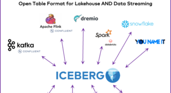 Apache Iceberg – The Open Table Format for Lakehouse AND Data Streaming