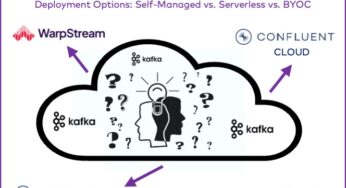 Deployment Options for Apache Kafka: Self-Managed, Fully-Managed / Serverless and BYOC (Bring Your Own Cloud)