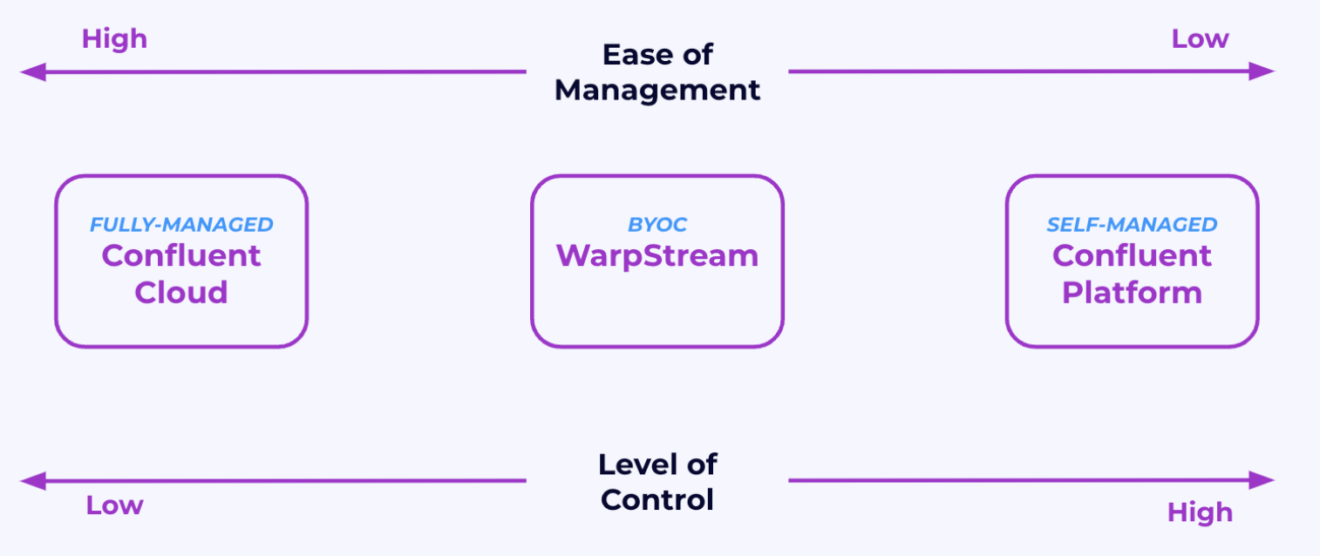 what is data streaming? benefits, types & use cases |... The Data Streaming Landscape 2025 - Kai Waehner