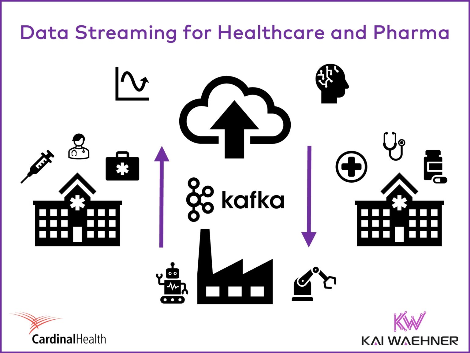 Cardinal health archives kai waehner