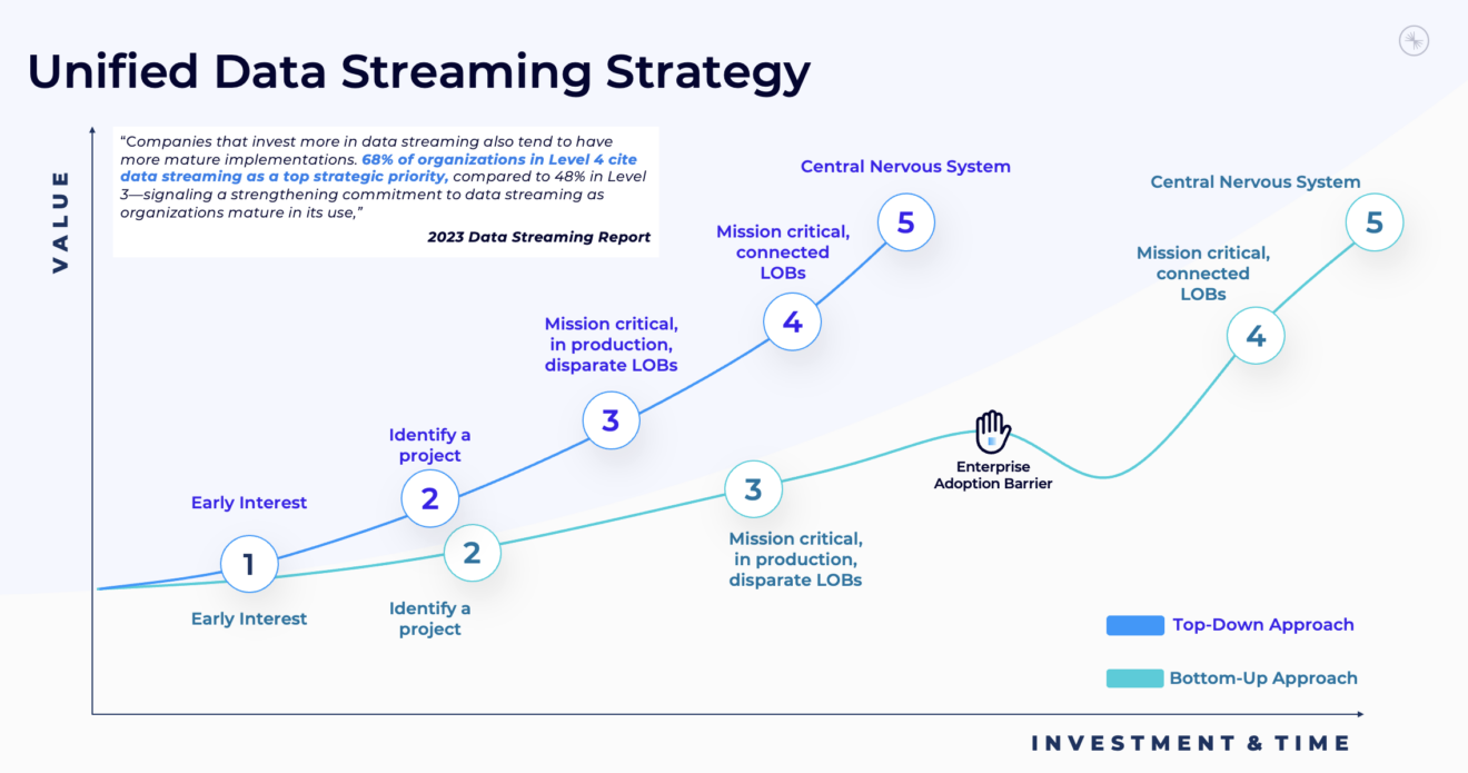 Top Trends for Data Streaming with Apache Kafka and Flink in 2025 - Kai ...