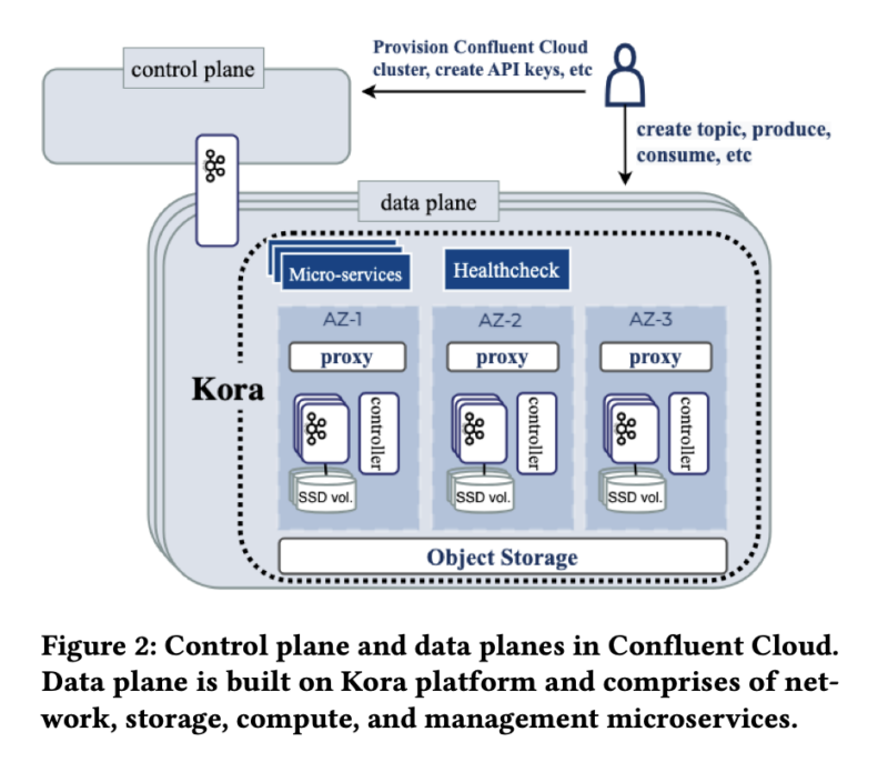 Top Trends for Data Streaming with Apache Kafka and Flink in 2025 - Kai ...