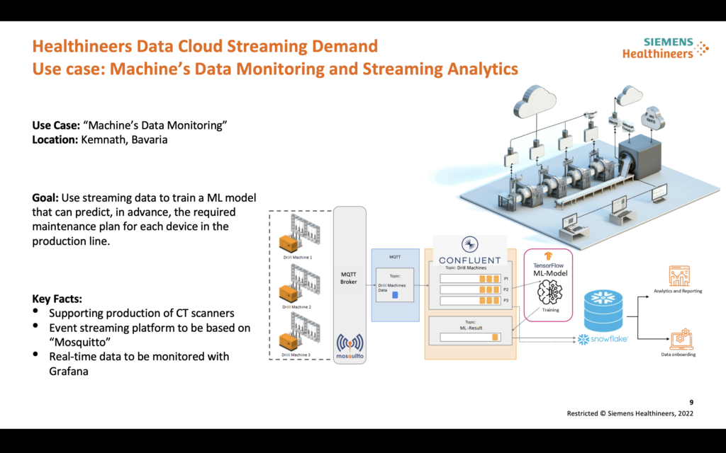 Machine Monitoring and Streaming Analytics with MQTT Confluent Kafka and TensorFlow AI ML at Siemens Healthineers