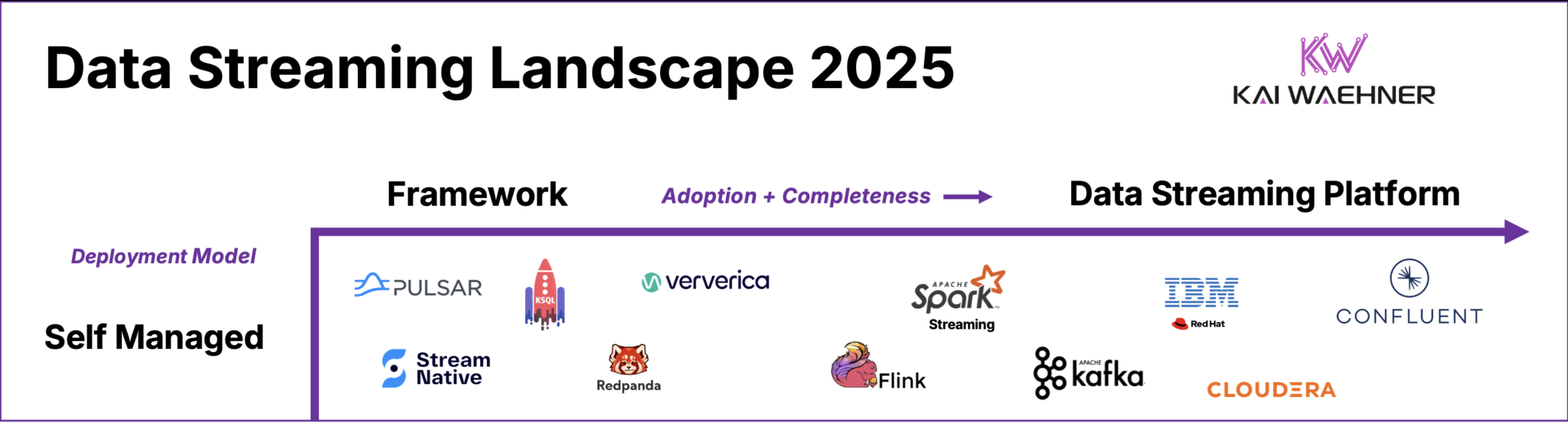 The Data Streaming Landscape 2025 - Kai Waehner