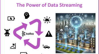 Tesla Energy Platform – The Power of Data Streaming with Apache Kafka