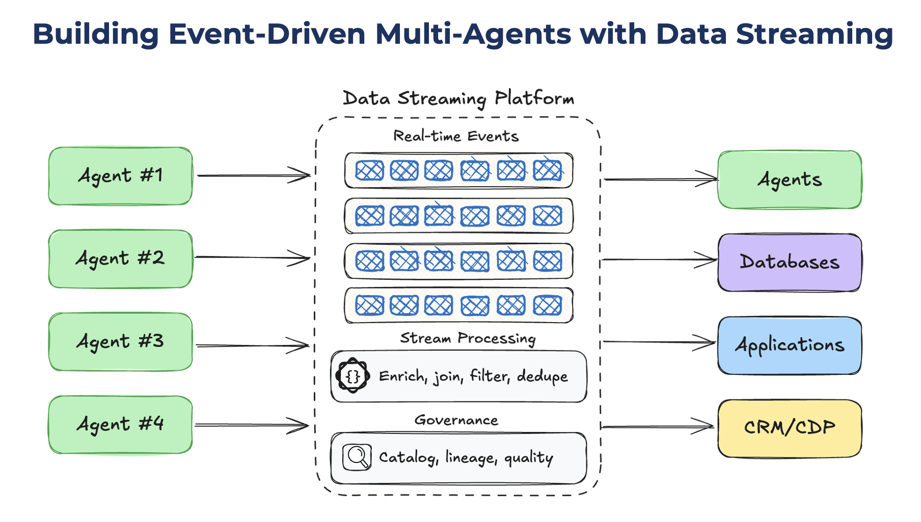 How Apache Kafka and Flink Power Event-Driven Agentic AI in Real Time ...