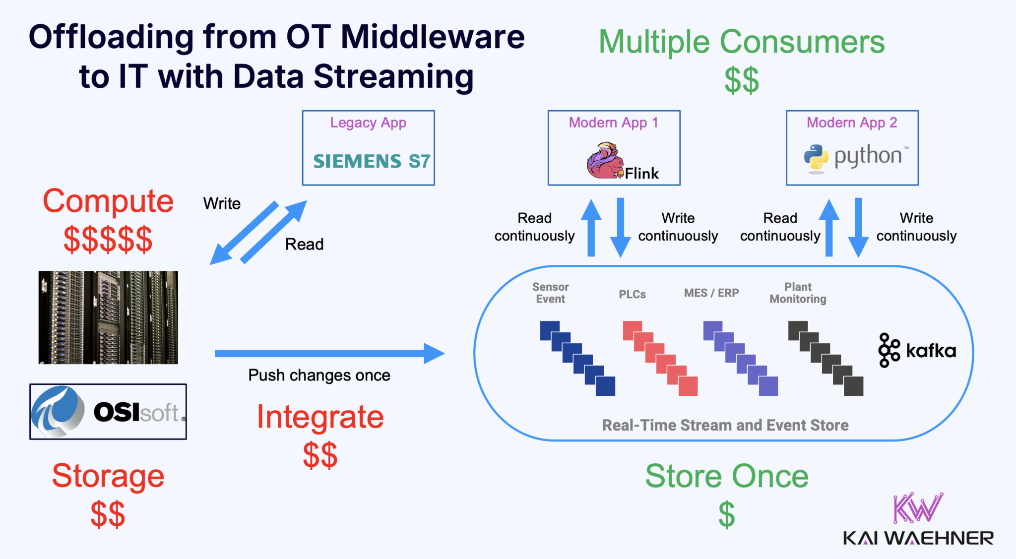 Modernizing OT Middleware: The Shift to Open Industrial IoT ...