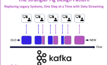 The Strangler Fig Design Pattern - Migration and Replacement of Legacy IT Applications with Data Streaming using Apache Kafka