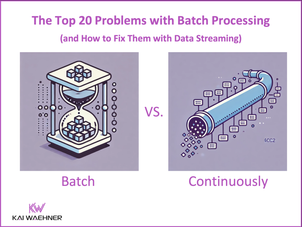 Top 20 Problems with Batch Processing and How Data Streaming Helps