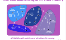 Data Sharing for MVNO Growth and Beyond with Data Streaming in the Telco Industry