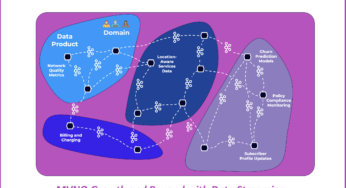Real-Time Data Sharing in the Telco Industry for MVNO Growth and Beyond with Data Streaming