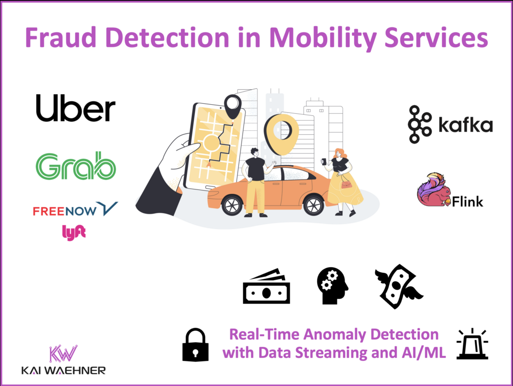 Fraud Prevention in Mobility Services with Data Streaming using Apache Kafka and Flink with AI Machine Learning
