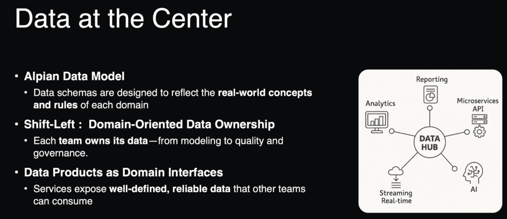 Alpian - Data at the Center with Shift Left Architecture and Data Products