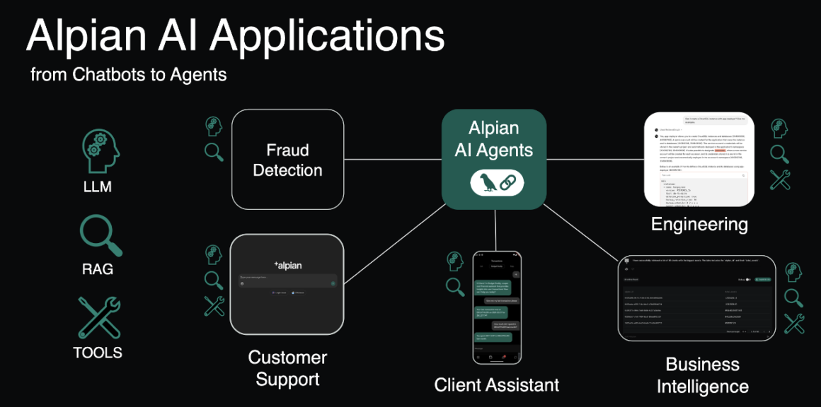 Agentic AI and RAG in Regulated FinTech with Apache Kafka at Alpian ...