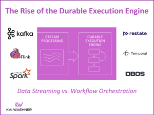 Durable Execution Engine with Restate Temporal DBOS vs Stream Processing with Kafka Streams Apache Flink Spark Structured Streaming