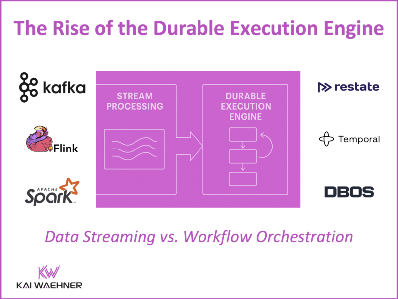 Durable Execution Engine with Restate Temporal DBOS vs Stream Processing with Kafka Streams Apache Flink Spark Structured Streaming