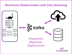 Mainframe Modernization and Integration with Data Streaming using Apache Kafka IBM MQ IIDR CDC Precisely Qlik