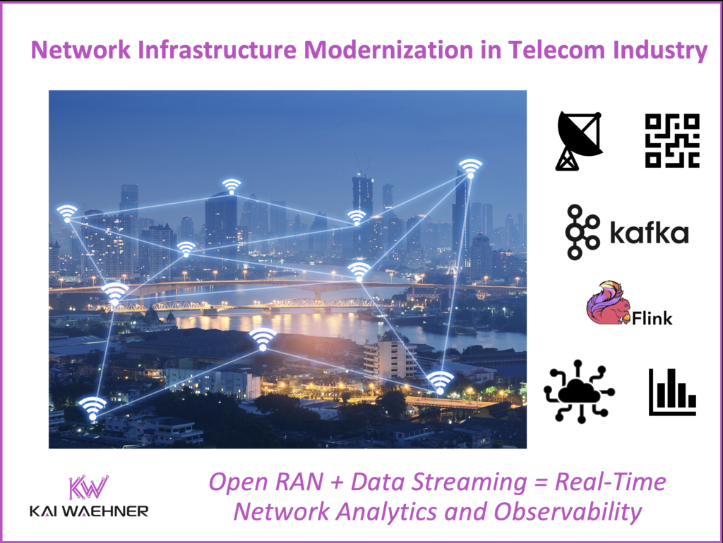 Open RAN and Data Streaming with Apache Kafka and Flink in Telecom Industry for Network Analytics and Observability