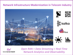 Open RAN and Data Streaming with Apache Kafka and Flink in Telecom Industry for Network Analytics and Observability