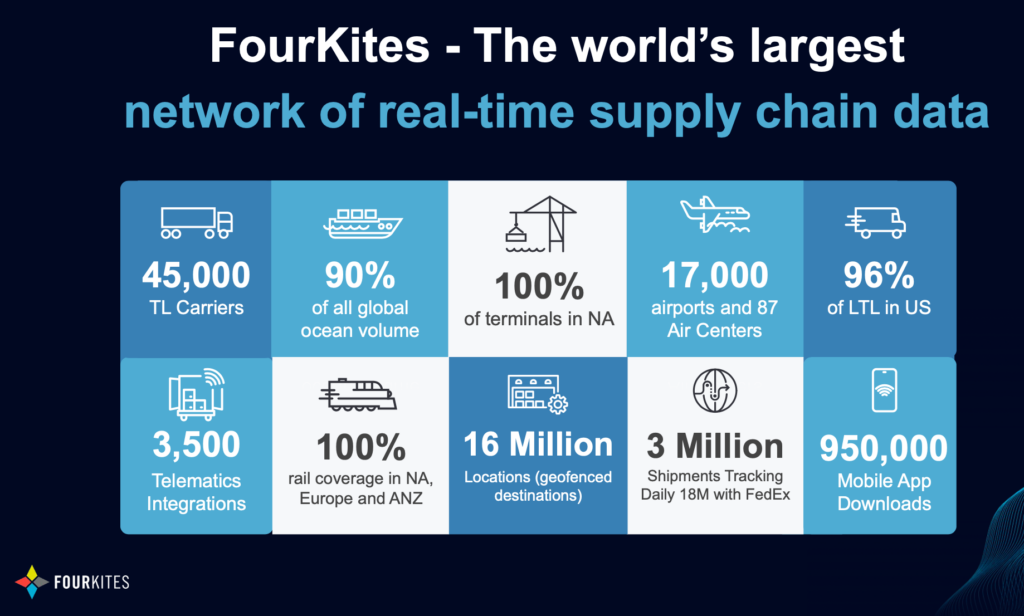 FourKites Company Numbers and Data