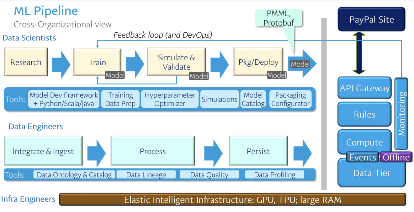 How Global Payment Processors like Stripe and PayPal Use Data Streaming ...