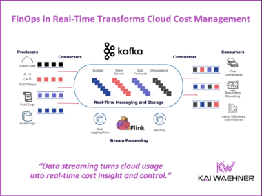 Real-Time FinOps with Data Streaming using Apache Kafka and Flink