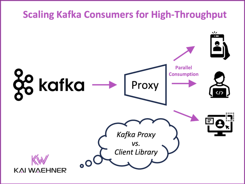 Scaling Apache Kafka Consumers for High Throughput with Proxy or Client Library for API and Database Integration
