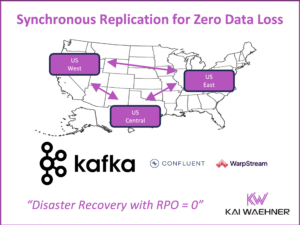 Synchronous Multi-Region Replication with Apache Kafka Confluent WarpStream for Zero Data Loss Disaster Recovery