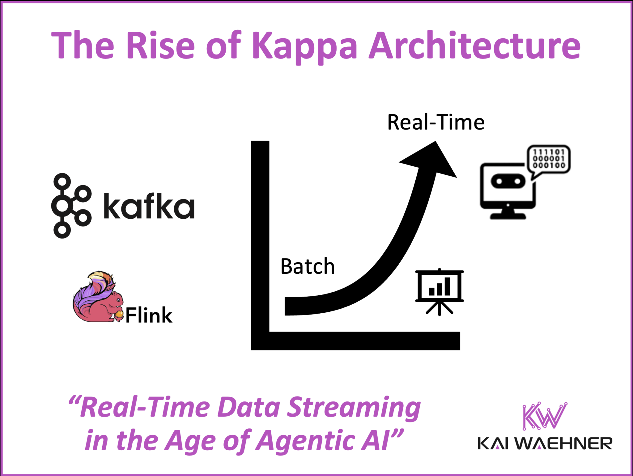 The Rise of Kappa Architecture in the Era of Agentic AI and Data ...