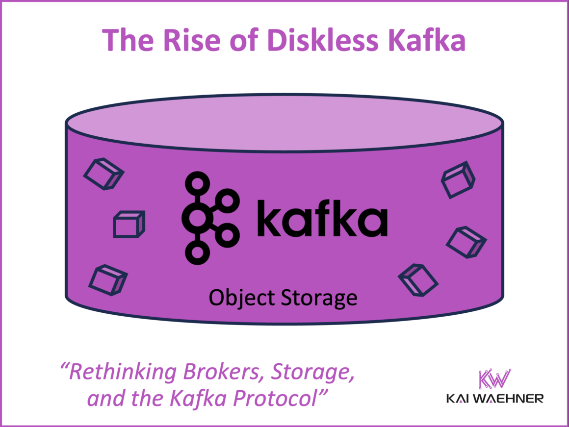 The Rise of Diskless Kafka: Rethinking Brokers, Storage, and the Kafka ...