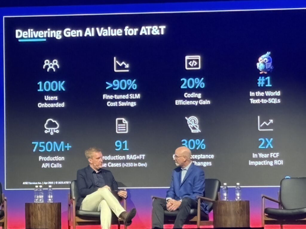 Delivering GenAI Value for ATNT