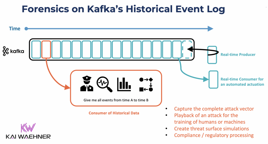 Forensics on Kafka Historical Event Log for Cybersecurity Analytics