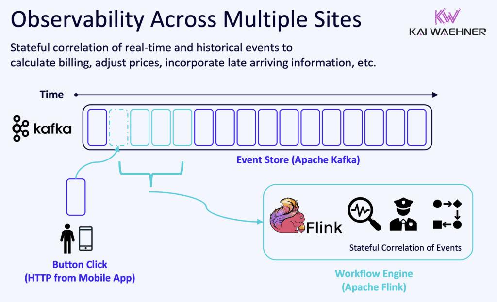 Observability Across Multiple Sites in Telco Infrastructure with Kafka and Flink as Stateful Workflow Engine