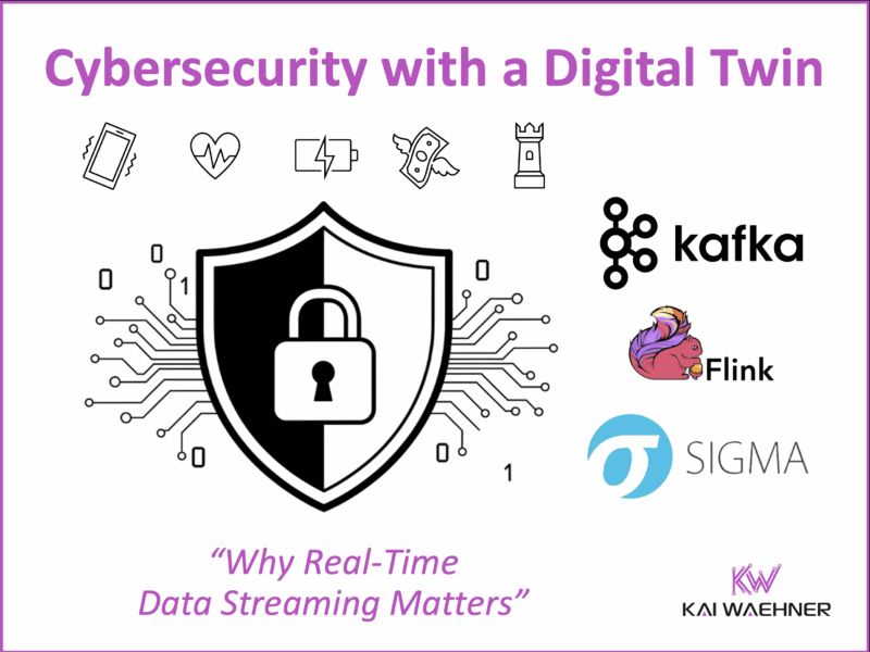 Cybersecurity with a Real-Time Digital Twin using Data Streaming with Apache Kafka Flink and Sigma