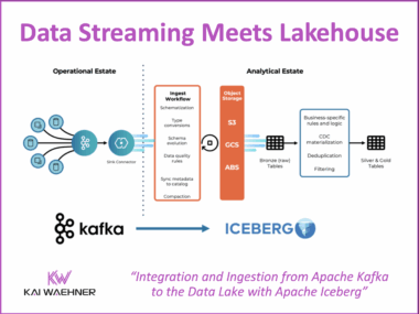 Data Streaming Meets Data Lake and Lakehouse with Apache Iceberg and Delta Lake