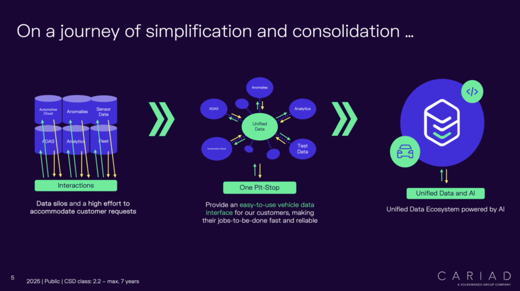 IT Consolidation and Modernization for Unified Data and AI at CARIAD