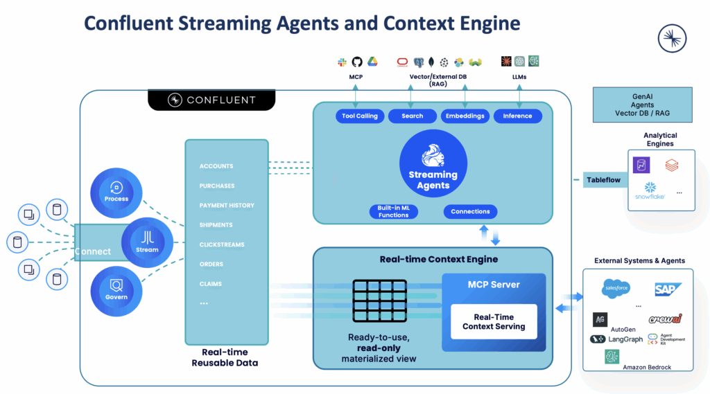 Confluent Streaming Agents and Context Engine for Agentic AI with Apache Kafka and Flink