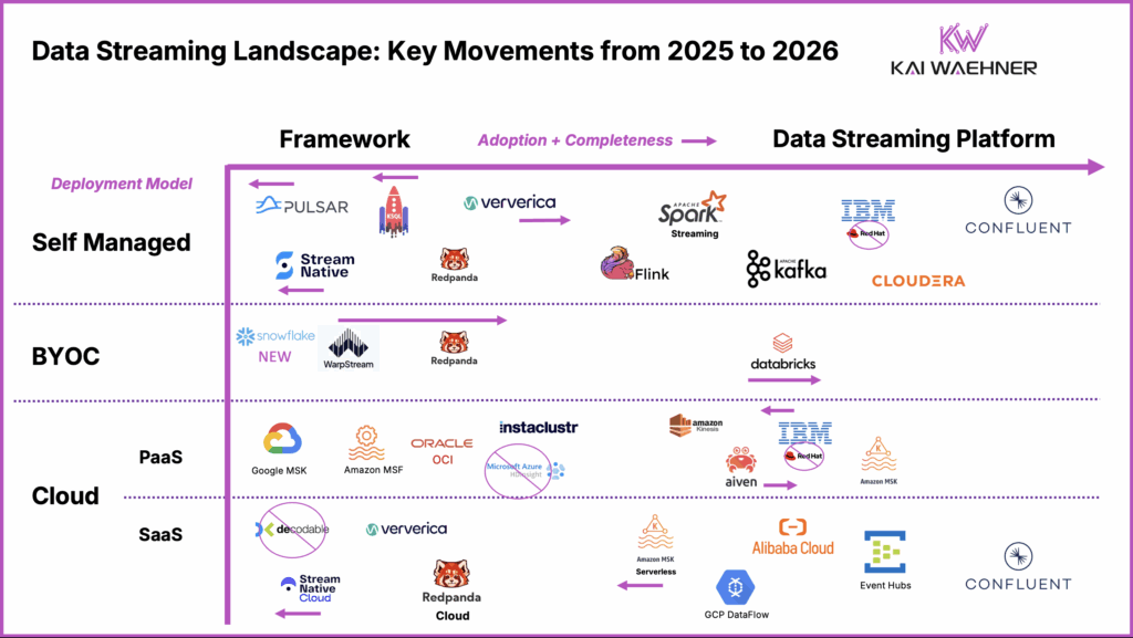 Data Streaming Landscape Key Movements from 2025 to 2026 All Things Apache Kafka and Flink