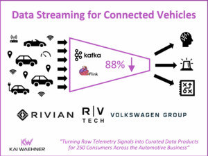 Data Streaming in Automotive Industry with Apache Kafka and Flink for Connected Vehicles Cars using Shift Left Architecture Telemetry Signal Processing