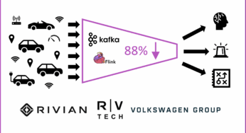 Data Product Archives - Kai Waehner