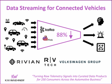 Data Streaming in Automotive Industry with Apache Kafka and Flink for Connected Vehicles Cars using Shift Left Architecture Telemetry Signal Processing