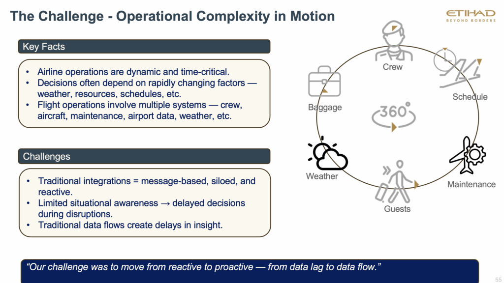 IT and Architecture Challenges at Etihad Airways