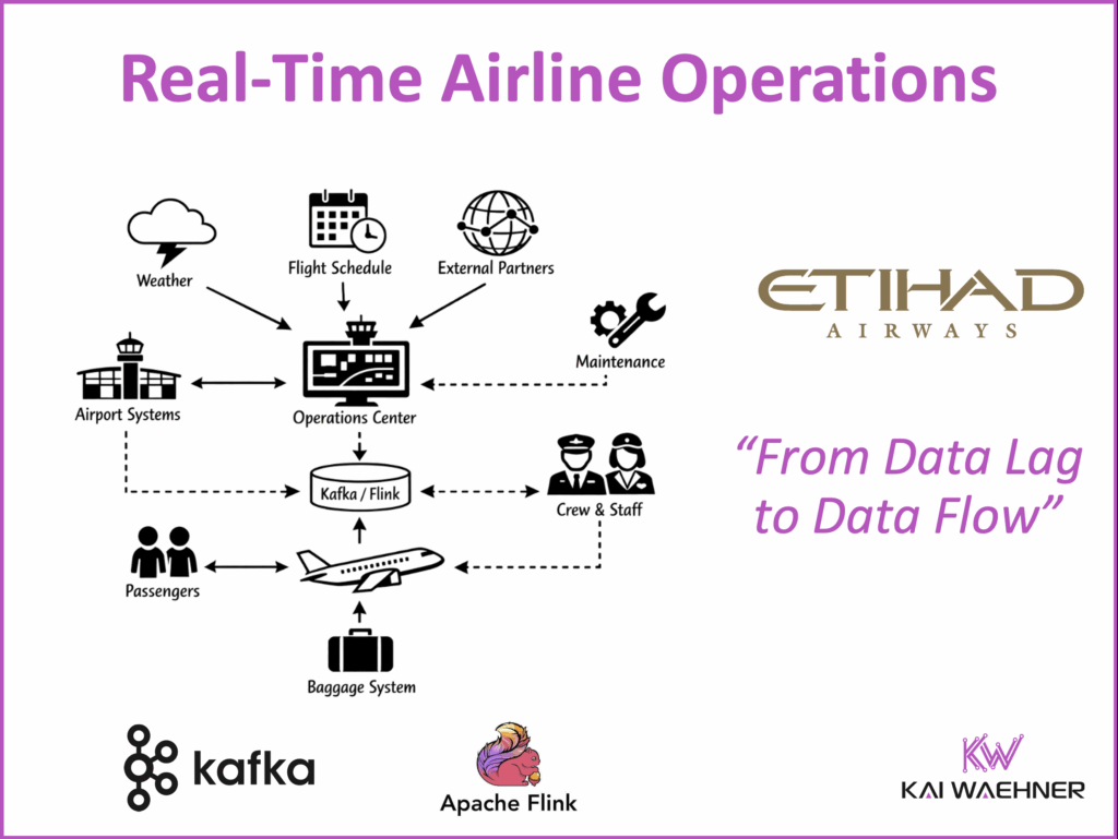 Real Time Airline Operations at Etihad Airways with Data Streaming Using Apache Kafka and Flink