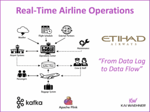 Real Time Airline Operations at Etihad Airways with Data Streaming Using Apache Kafka and Flink
