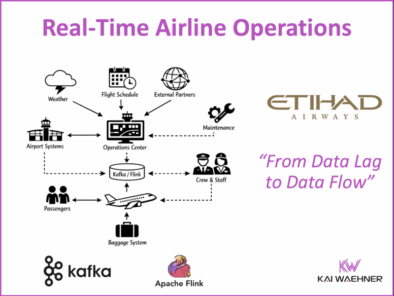 Real Time Airline Operations at Etihad Airways with Data Streaming Using Apache Kafka and Flink