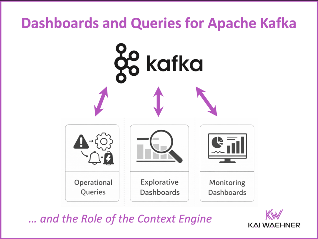 Dashboards and Queries for Apache Kafka and the Role of Context Engine for Agentic AI and Humans