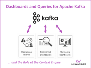 Dashboards and Queries for Apache Kafka and the Role of Context Engine for Agentic AI and Humans
