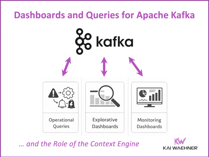 Dashboards and Queries for Apache Kafka and the Role of Context Engine for Agentic AI and Humans