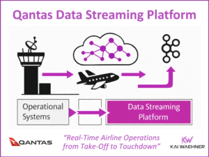 Qantas Airline Data Streaming Platform with Apache Kafka for Airline Operations